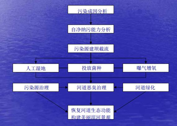 污水處理設(shè)備__全康環(huán)保QKEP