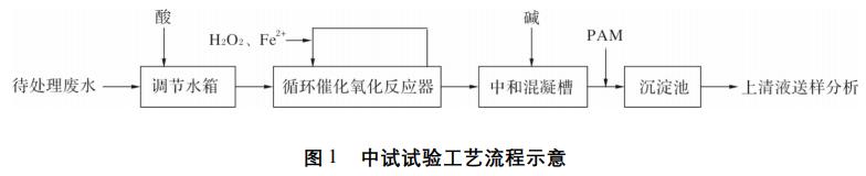 污水處理設備__全康環(huán)保QKEP