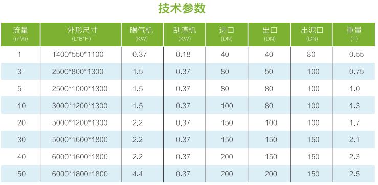 污水處理設(shè)備__全康環(huán)保QKEP