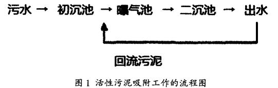 污水處理設備__全康環(huán)保QKEP