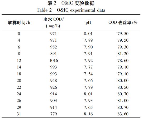 污水處理設備__全康環(huán)保QKEP