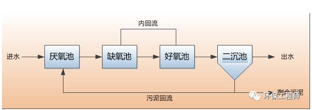 污水處理設(shè)備__全康環(huán)保QKEP