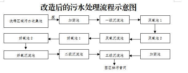 污水處理設備__全康環(huán)保QKEP