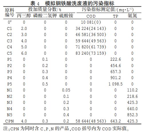 污水處理設備__全康環(huán)保QKEP