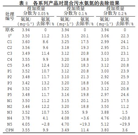 污水處理設備__全康環(huán)保QKEP