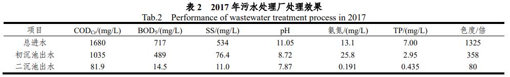 污水處理設(shè)備__全康環(huán)保QKEP