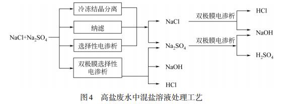 污水處理設備__全康環(huán)保QKEP