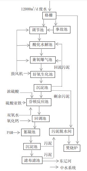 污水處理設(shè)備__全康環(huán)保QKEP