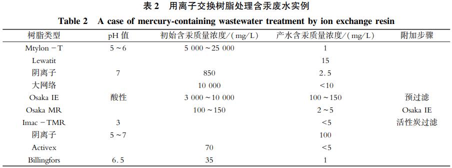 污水處理設備__全康環(huán)保QKEP