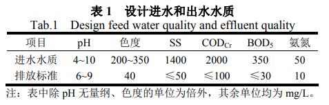 污水處理設(shè)備__全康環(huán)保QKEP