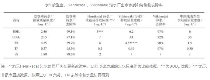 污水處理設備__全康環(huán)保QKEP