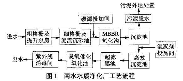 污水處理設備__全康環(huán)保QKEP