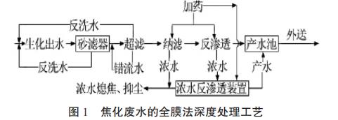 污水處理設(shè)備__全康環(huán)保QKEP