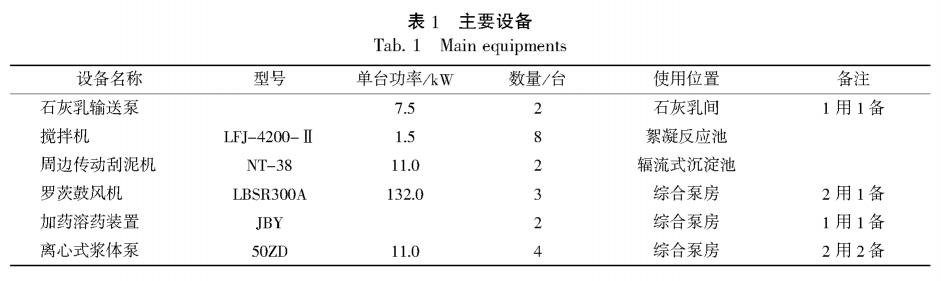 污水處理設備__全康環(huán)保QKEP