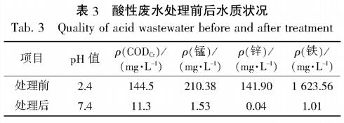 污水處理設備__全康環(huán)保QKEP