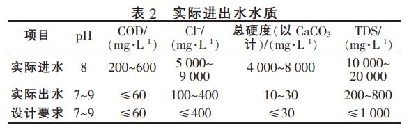 污水處理設備__全康環(huán)保QKEP