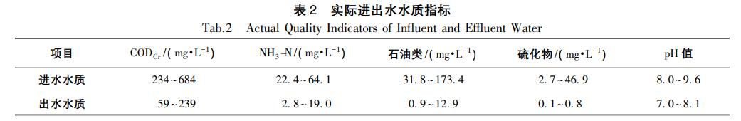 污水處理設(shè)備__全康環(huán)保QKEP