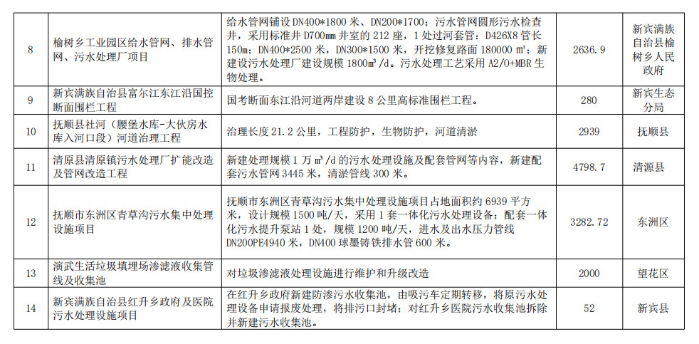 污水處理設(shè)備__全康環(huán)保QKEP