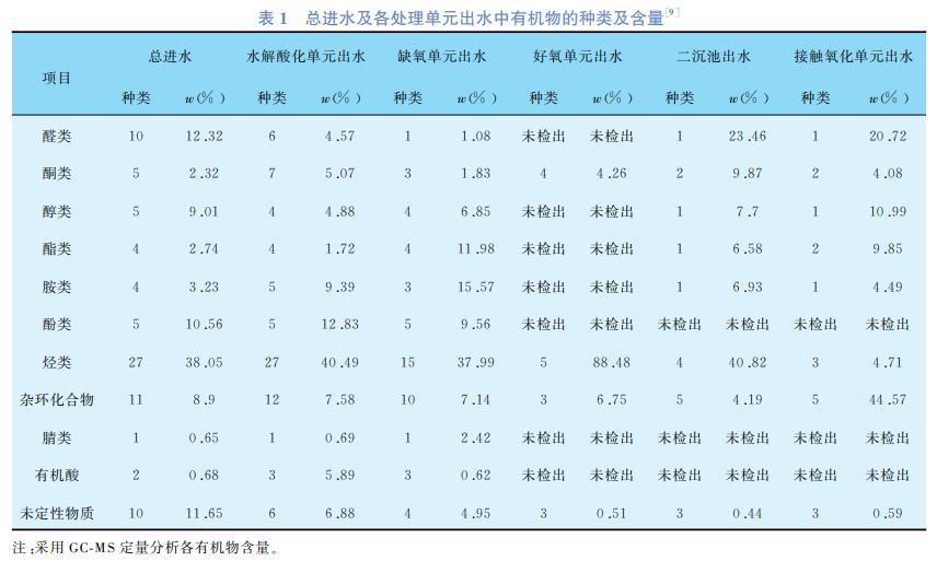 污水處理設(shè)備__全康環(huán)保QKEP