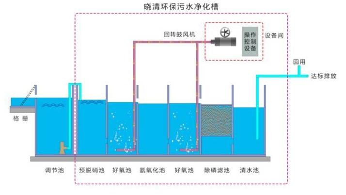 污水處理設備__全康環(huán)保QKEP