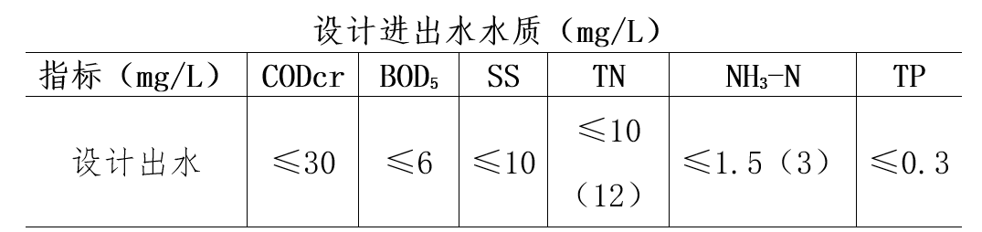 污水處理設(shè)備__全康環(huán)保QKEP