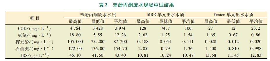 污水處理設(shè)備__全康環(huán)保QKEP