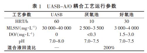 污水處理設備__全康環(huán)保QKEP