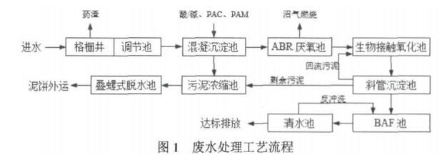 污水處理設備__全康環(huán)保QKEP