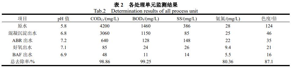 污水處理設備__全康環(huán)保QKEP