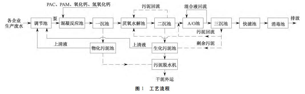 污水處理設備__全康環(huán)保QKEP