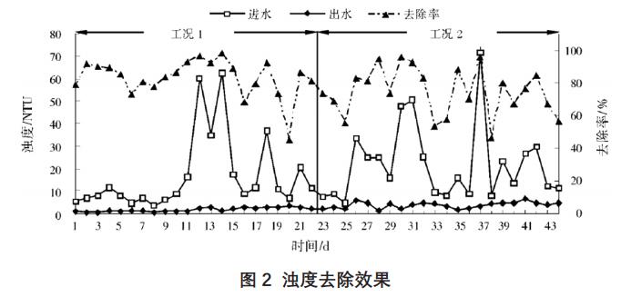 污水處理設備__全康環(huán)保QKEP