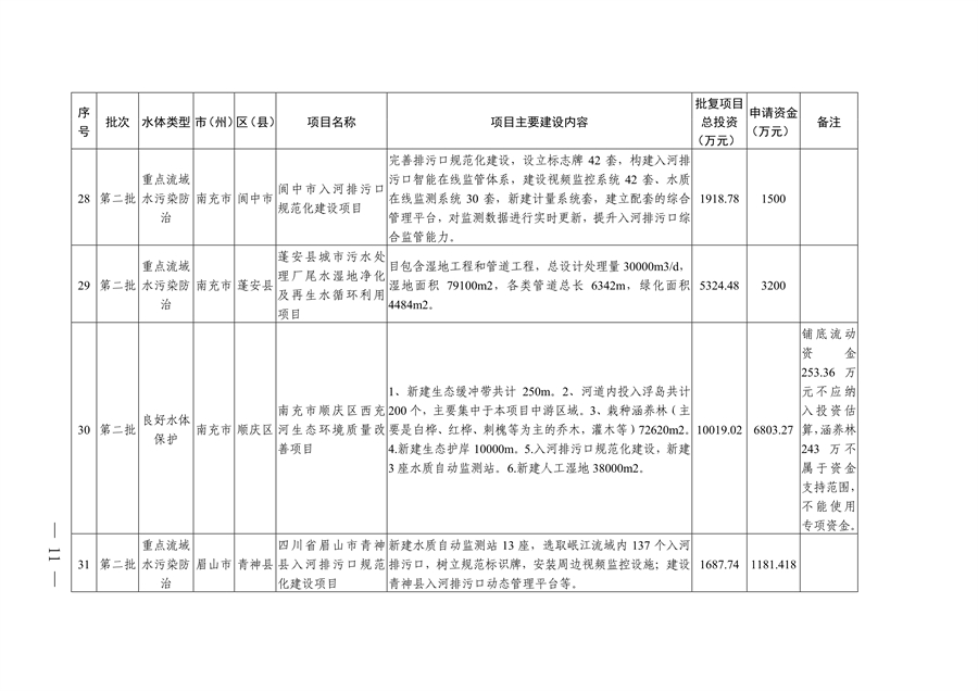 污水處理設備__全康環(huán)保QKEP