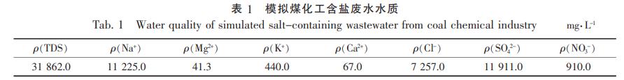 污水處理設備__全康環(huán)保QKEP