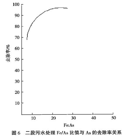 污水處理設備__全康環(huán)保QKEP