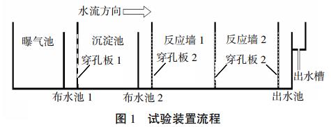 污水處理設備__全康環(huán)保QKEP