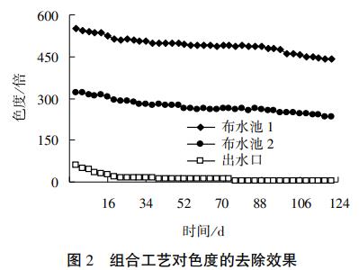 污水處理設備__全康環(huán)保QKEP