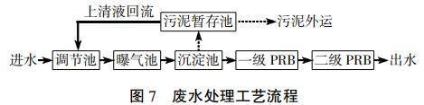 污水處理設備__全康環(huán)保QKEP