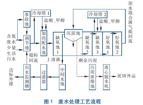 污水處理設(shè)備__全康環(huán)保QKEP