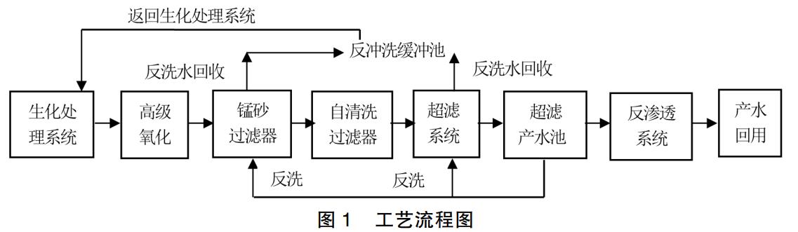 污水處理設(shè)備__全康環(huán)保QKEP