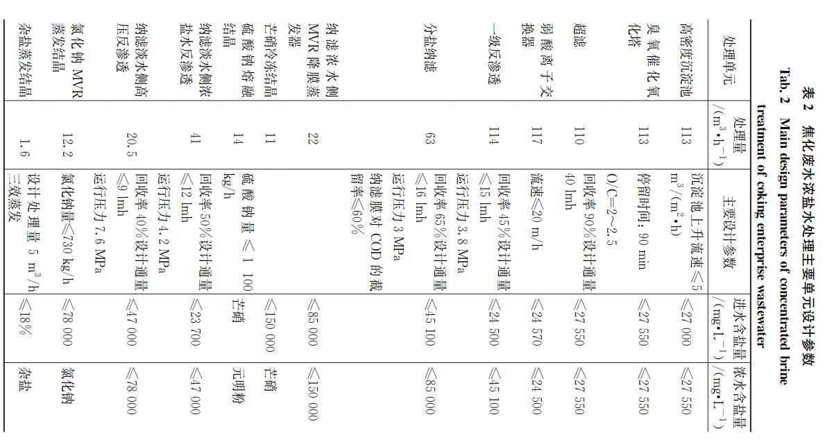 污水處理設(shè)備__全康環(huán)保QKEP