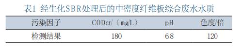 污水處理設備__全康環(huán)保QKEP