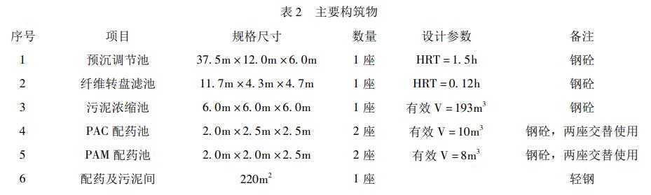 污水處理設(shè)備__全康環(huán)保QKEP