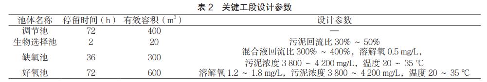 污水處理設(shè)備__全康環(huán)保QKEP