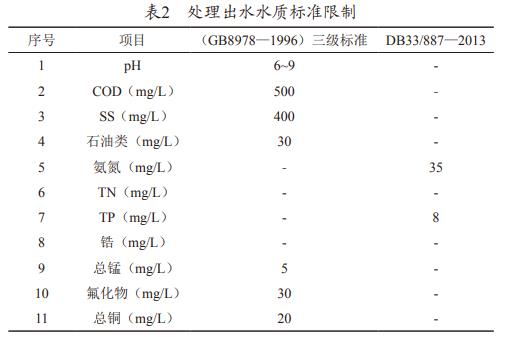 污水處理設(shè)備__全康環(huán)保QKEP