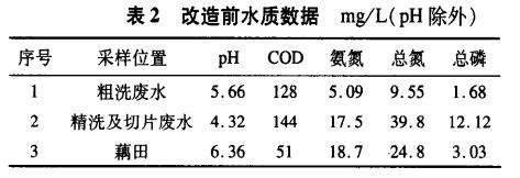 污水處理設(shè)備__全康環(huán)保QKEP