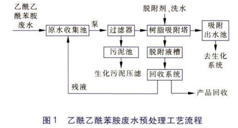 污水處理設(shè)備__全康環(huán)保QKEP