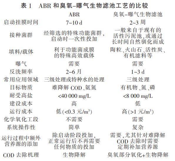 污水處理設備__全康環(huán)保QKEP