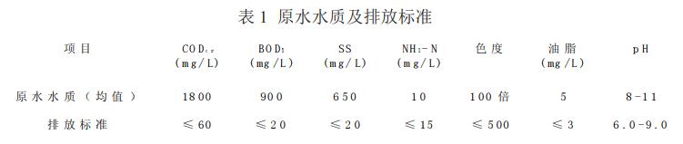 污水處理設(shè)備__全康環(huán)保QKEP