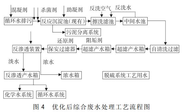 污水處理設備__全康環(huán)保QKEP