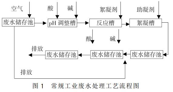 污水處理設備__全康環(huán)保QKEP